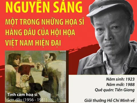 (Infographic) 100 năm ngày sinh họa sĩ Nguyễn Sáng (1923-2023)