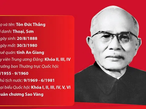 Đồng chí Tôn Đức Thắng - người chiến sỹ cách mạng dân tộc và quốc tế