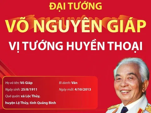 Đại tướng Võ Nguyên Giáp - Bậc thiên tài quân sự