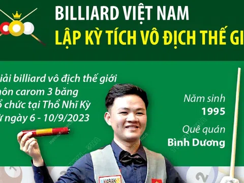 (Infographic) Billiard Việt Nam lập kỳ tích vô địch thế giới