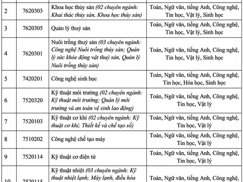 Trường đại học công bố phương án tuyển sinh năm 2025 theo chương trình mới