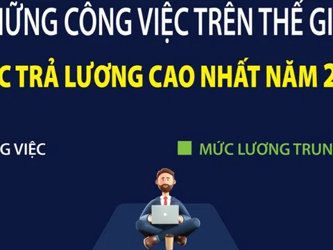 Những công việc được trả lương cao nhất năm 2023