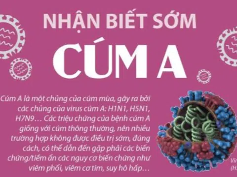 Nhận biết sớm cúm A