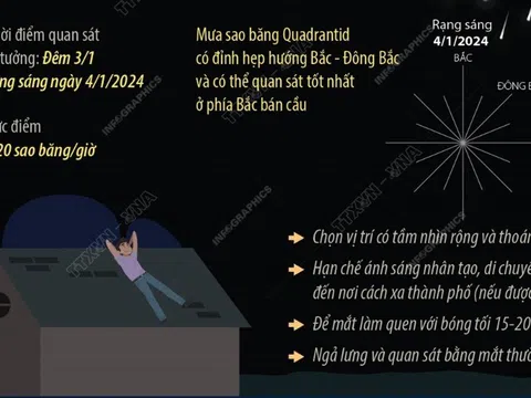 Quadrantid - Mưa sao băng đầu tiên của năm 2024