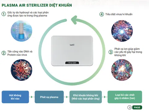 Công nghệ tinh lọc không khí Plasma Ion trong máy lọc không khí Saniair V1