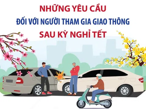 Những yêu cầu đối với người tham gia giao thông sau kỳ nghỉ Tết