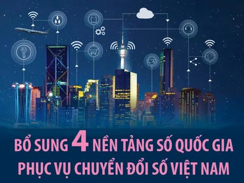 Bổ sung 4 nền tảng số quốc gia phục vụ Chuyển đổi số Việt Nam