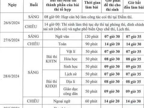 Kỳ thi tốt nghiệp THPT 2024 sẽ diễn ra từ ngày 26 - 29/6/2024