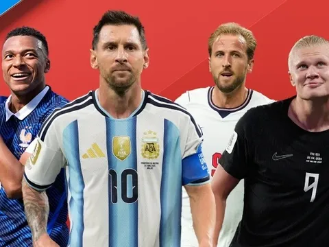 Messi, Mbappe, Haaland tạo màn đua nghẹt thở tới danh hiệu Vua phá lưới World Cup 2026
