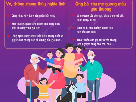 Ngày Gia đình Việt Nam 28/6: 'Gia đình bình an - xã hội hạnh phúc'