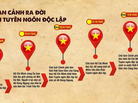 [Infographic] Hoàn cảnh ra đời Bản Tuyên ngôn Độc lập