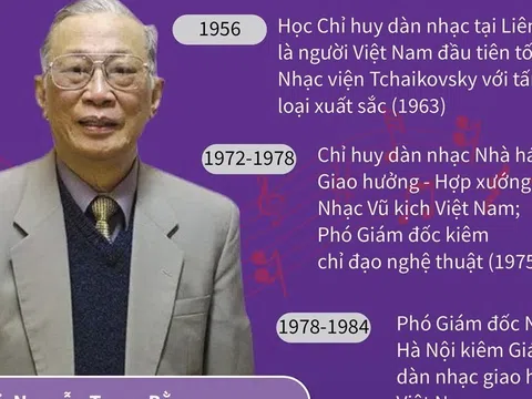 Giáo sư, NSND Trọng Bằng - Người có nhiều đóng góp cho nền âm nhạc Việt Nam