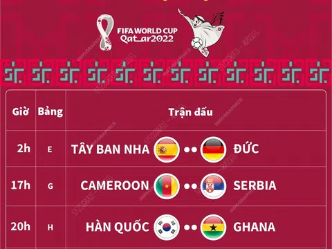 Lịch thi đấu World Cup 2022 ngày 28/11/2022