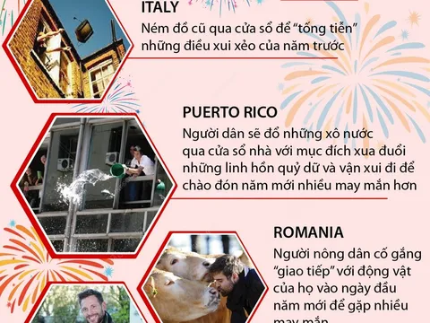 Phong tục đón năm mới kỳ lạ của các nước trên thế giới
