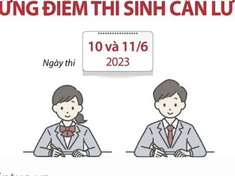 Kỳ thi tuyển sinh lớp 10 tại Hà Nội: Những điểm thí sinh cần lưu ý