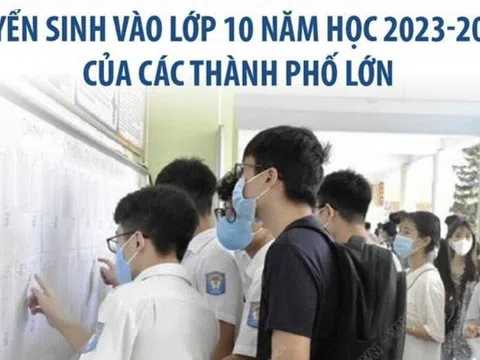 Thời gian công bố điểm thi tuyển sinh vào lớp 10 của các thành phố lớn