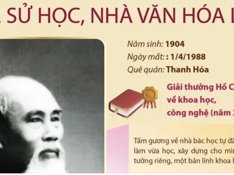 Giáo sư Đào Duy Anh: Nhà sử học và văn hóa lớn