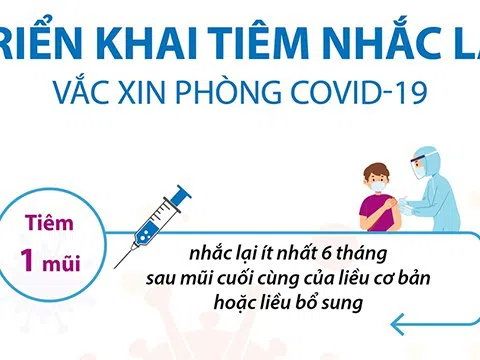 Triển khai tiêm nhắc lại vắc xin phòng Covid-19