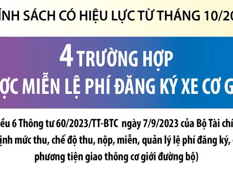 4 trường hợp được miễn lệ phí đăng ký xe cơ giới từ 22/10/2023