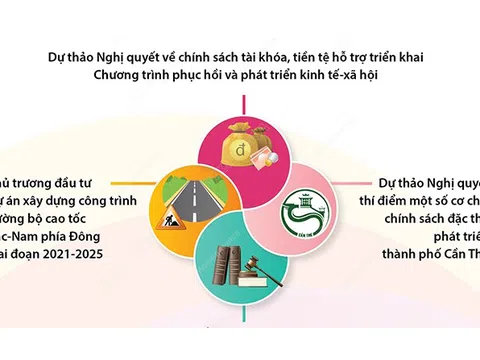 [infographic] - 4 nội dung sẽ được Quốc hội khóa XV quyết định tại Kỳ họp bất thường lần thứ nhất