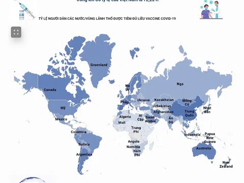 (Interactive) 50% dân số thế giới đã được tiêm đủ liều vaccine COVID-19