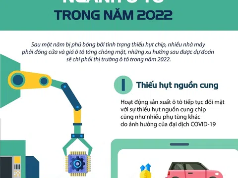 [infographic] - Các xu hướng chi phối ngành ô tô trong năm 2022