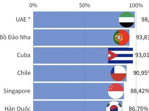 [infographic] Những tiện ích người dân được hưởng sau khi triển khai Đề án phát triển ứng dụng dữ liệu về dân cư