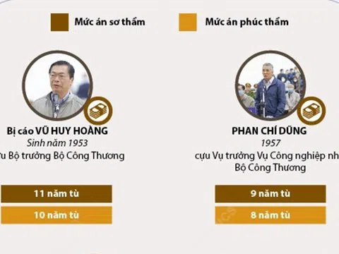 [infographic] Phúc thẩm vụ Sabeco: Cựu Bộ trưởng Vũ Huy Hoàng được giảm án 1 năm tù