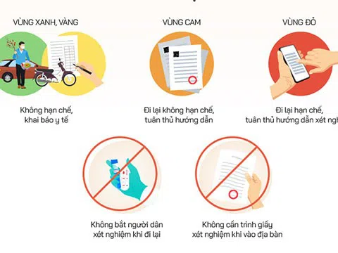 [Infographic] Quy định xét nghiệm, cách ly khi về quê ăn Tết