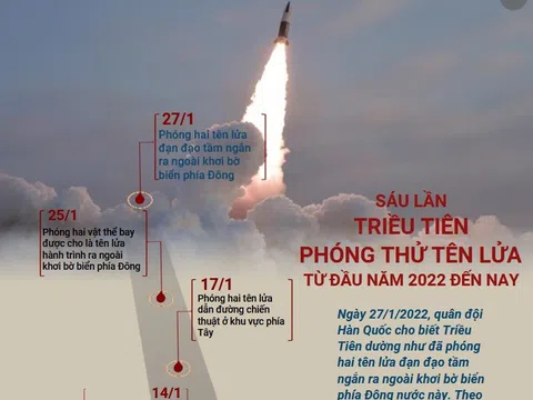 (Interactive) Sáu lần Triều Tiên phóng thử tên lửa từ đầu năm 2022 đến nay