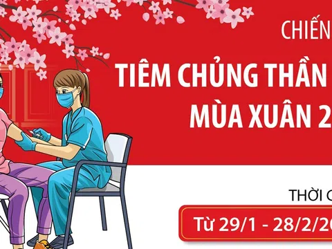 [Infographic] Chiến dịch tiêm chủng thần tốc mùa Xuân 2022