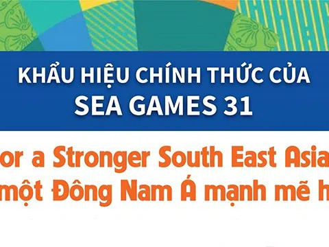 [infographic] Khẩu hiệu chính thức của SEA Games 31