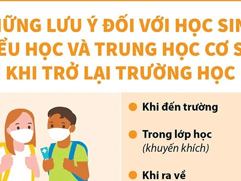 [Infographic] Những lưu ý với học sinh, sinh viên khi trở lại trường học sau Tết