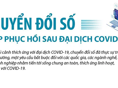 [Infographic] Chuyển đổi số giúp phục hồi sau đại dịch COVID-19