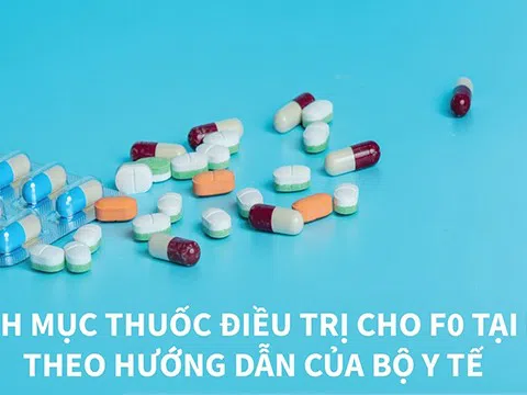 (Infographic) Danh mục thuốc điều trị cho F0 tại nhà theo hướng dẫn của Bộ Y tế