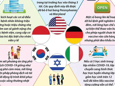 [Infographic] Lộ trình khôi phục cuộc sống hậu COVID-19 tại một số nước