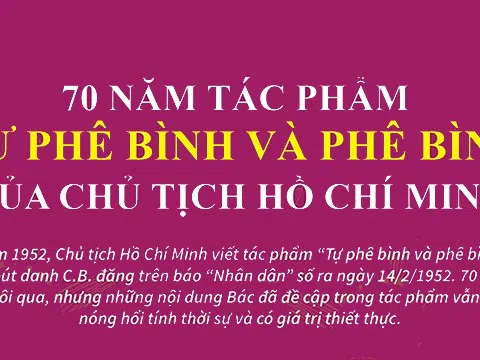 (Infographic) 70 năm tác phẩm “Tự phê bình và phê bình” của Chủ tịch Hồ Chí Minh