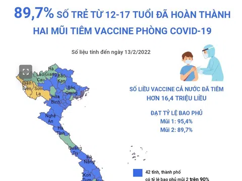 (Interactive) Gần 90% số trẻ từ 12-17 tuổi đã hoàn thành hai mũi tiêm vaccine phòng COVID-19