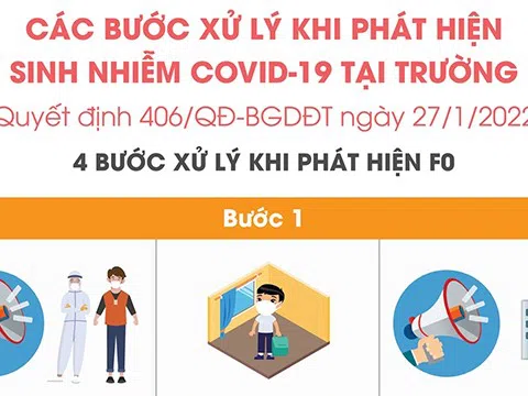 (Infographic) Các bước xử lý khi phát hiện học sinh nhiễm COVID-19 tại trường học