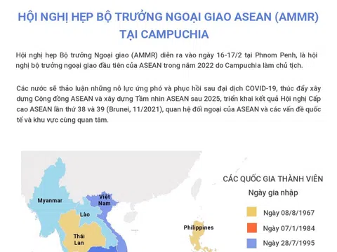 (Interactive) Hội nghị hẹp Bộ trưởng Ngoại giao ASEAN (AMMR) tại Campuchia