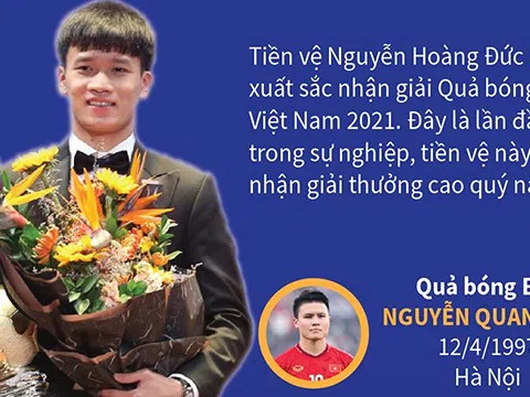 Nguyễn Hoàng Đức và Huỳnh Như giành Quả bóng vàng Việt Nam 2021