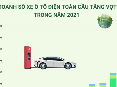 (Interactive) Doanh số xe ô tô điện toàn cầu tăng vọt trong năm 2021