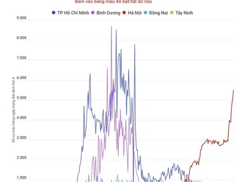(Interactive) Diễn biến dịch ở 5 tỉnh, thành có tổng ca mắc COVID-19 cao nhất cả nước