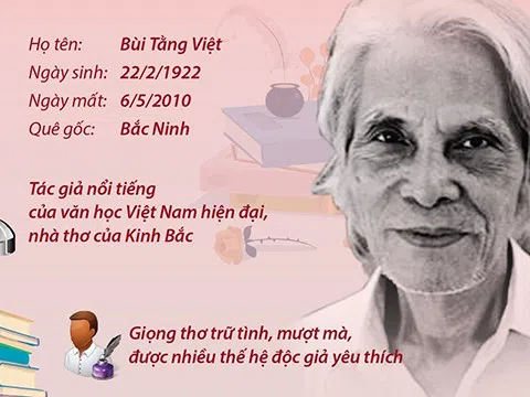 (Infographic) Nhà thơ Hoàng Cầm: Tên tuổi lớn trên văn đàn Việt Nam hiện đại