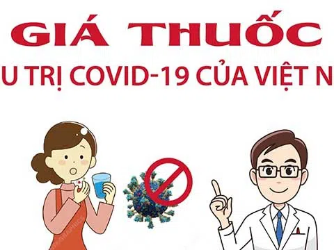 (Infographic) Giá thuốc điều trị COVID-19 của Việt Nam