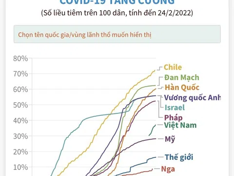 (Interactive) Thế giới đẩy mạnh tiêm liều vaccine COVID-19 tăng cường