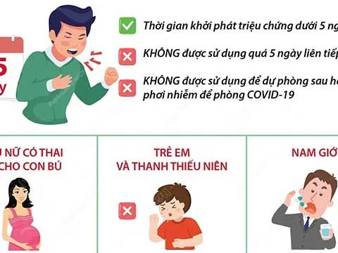 Khuyến cáo sử dụng thuốc Molnupiravir an toàn và hiệu quả