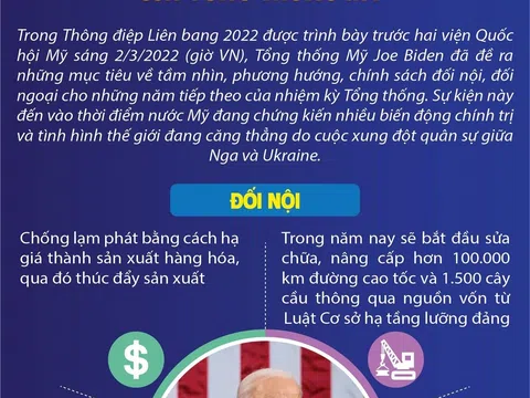 (Infographic) Trọng tâm Thông điệp Liên bang 2022 của Tổng thống Mỹ