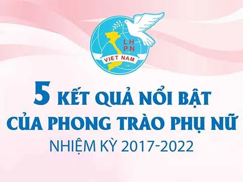 (Infographic) 5 kết quả nổi bật của phong trào phụ nữ nhiệm kỳ 2017-2022