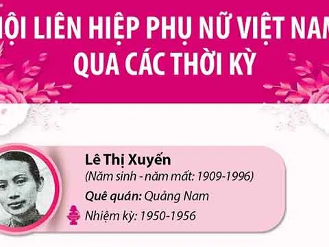 9 chủ tịch Hội Liên hiệp Phụ nữ Việt Nam qua các thời kỳ